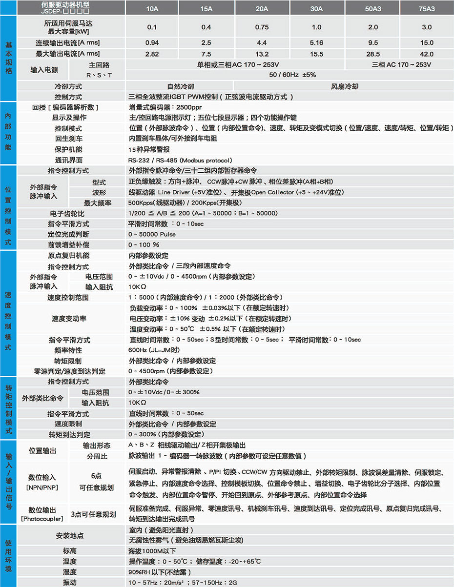 JSDEP伺服驅動器規格 JSDEP伺服驅動器規格